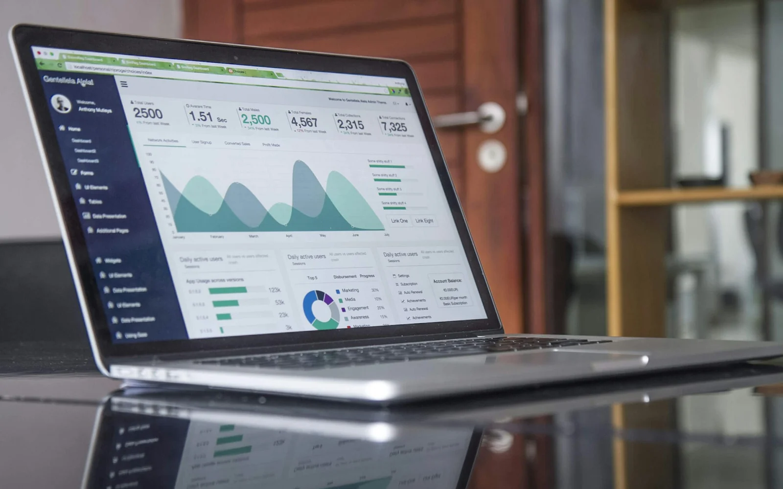 Tablero de seguimiento comercial en un CRM