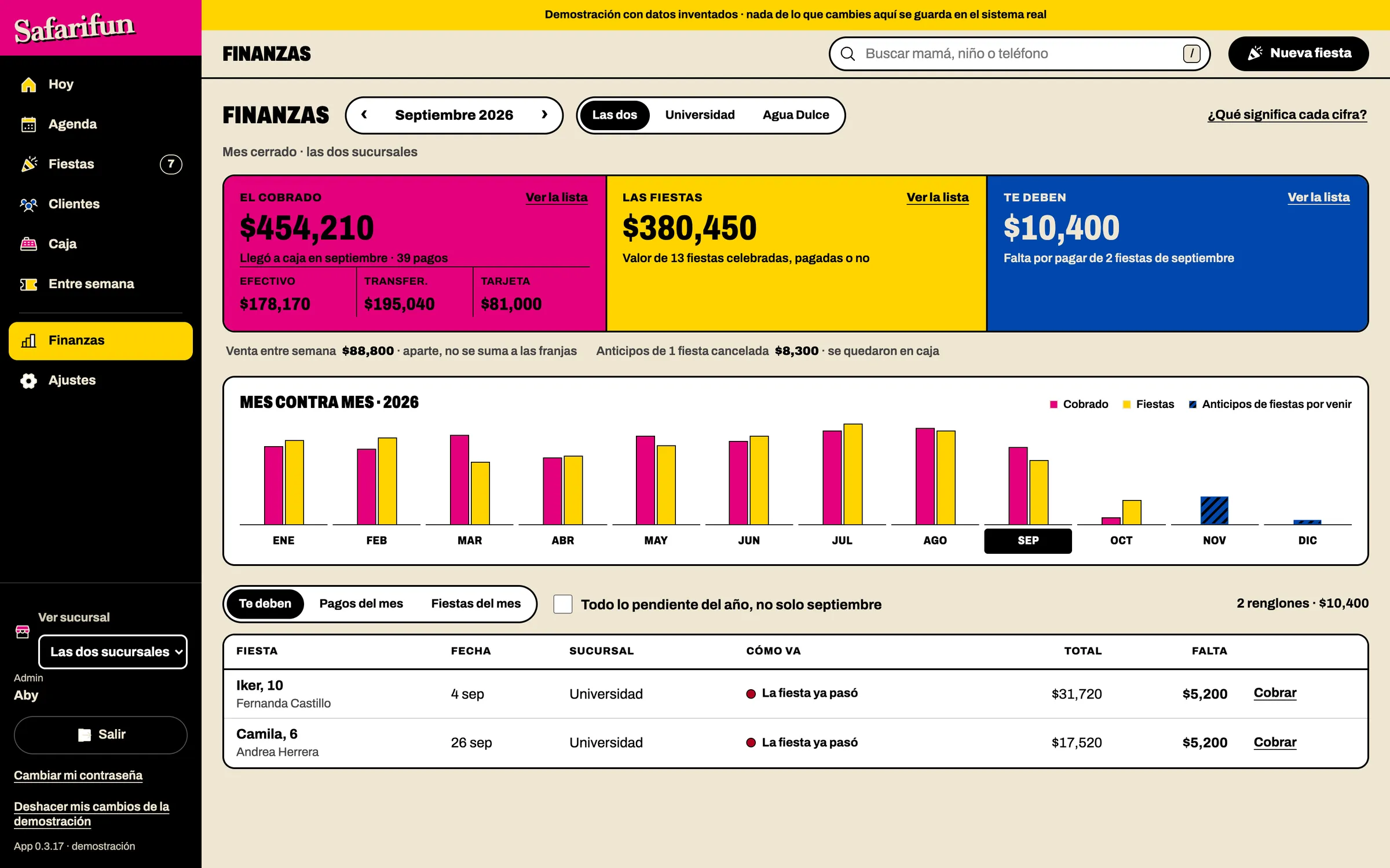 Finanzas del sistema de Safarifun, demostración con datos inventados
