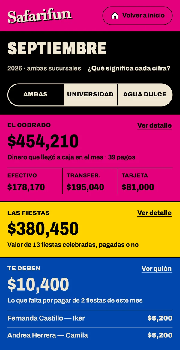 App en el celular: Finanzas del mes con lo cobrado, las fiestas y quién debe, datos inventados